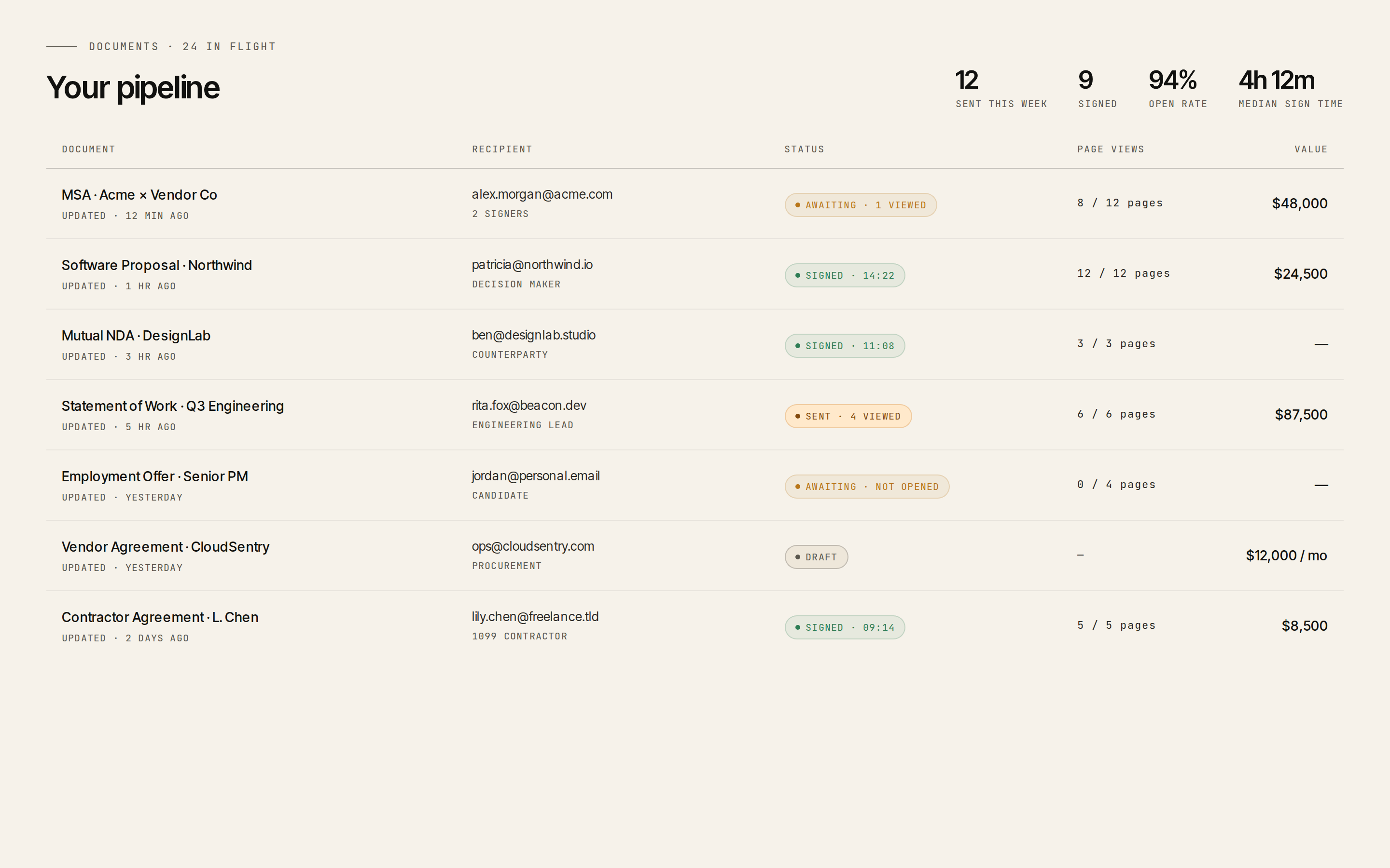 ZSign sales pipeline with status, conversion, and value tracking